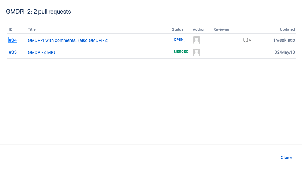Jira development panel · Integration · Help · GitLab